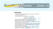 Kabel LiYCY 3x0,5